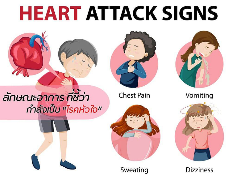 โรคหัวใจเกิดจากอะไร
